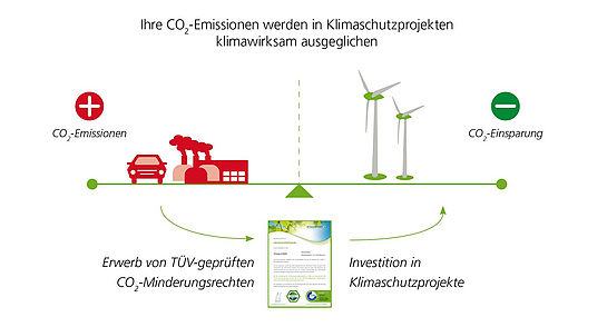 Grafik Klimawaage